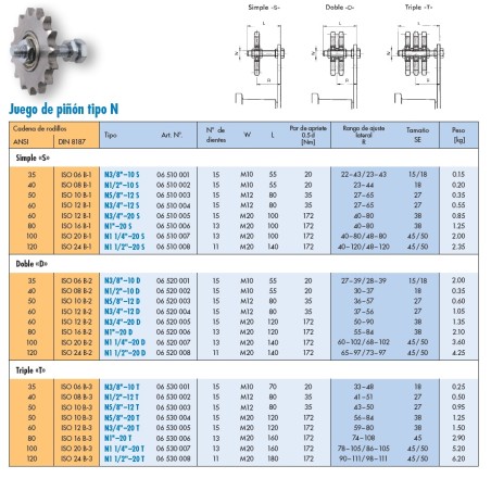 Kit de piñon triple Rosta modelo N-1"-1/2-20T