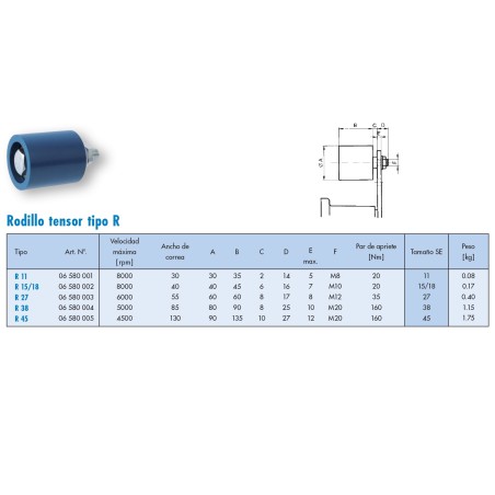 Rodillo tensor Rosta modelo R 45