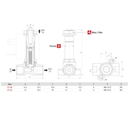 Electrovalvula Aignep accionamiento directo 3/2 N.C. 1/4" inoxidable FKM 1,5 mm. X1F03315V0