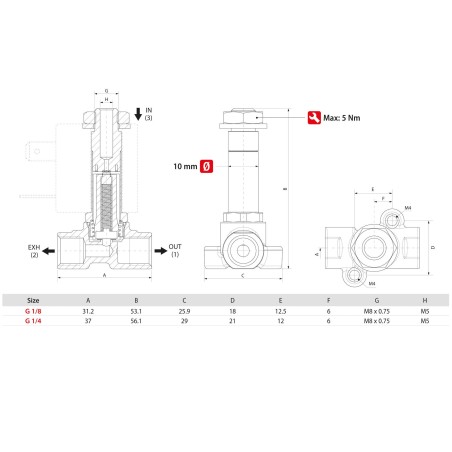 Electrovalvula Aignep accionamiento directo 3/2 N.O. 1/8" inoxidable NBR 2,5 mm. X1F02425N0