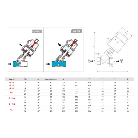 Valvula de asiento inclinado Aignep acero inoxidable 2/2 N.C. 2" con actuador neumatico inoxidable X1YXH10630